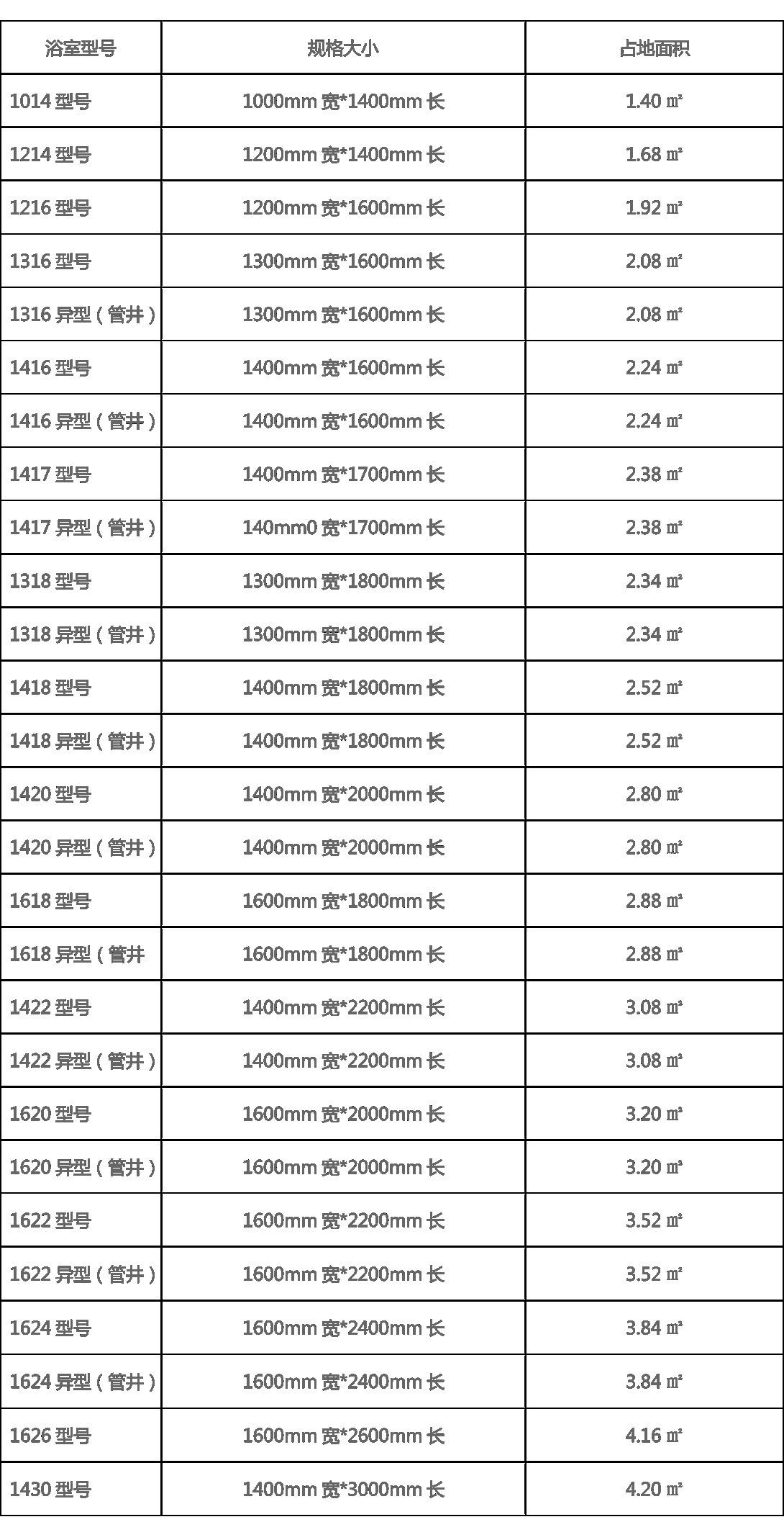 公寓整体卫浴型号尺寸